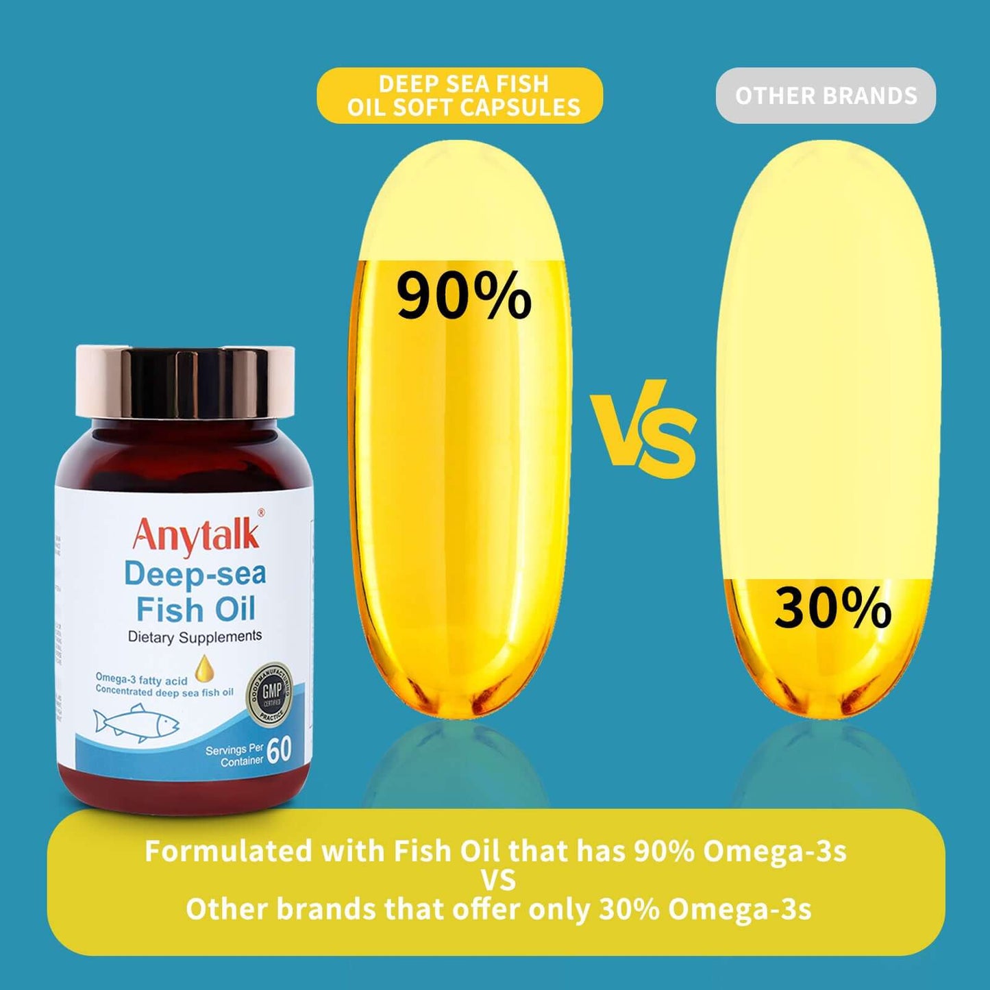 Nutrivibe Deep Sea Fish Oil provides omega-3 fatty acids to support heart, brain, and joint health naturally.